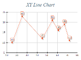 Free Chart 2d line xy